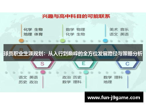 球员职业生涯规划:从入行到巅峰的全方位发展路径与策略分析 球员职业生涯规划:从入行到巅峰的全方位发展路径与策略分析