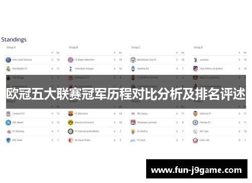 欧冠五大联赛冠军历程对比分析及排名评述