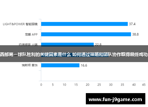 西部第一球队胜利的关键因素是什么 如何通过策略和团队协作取得最终成功