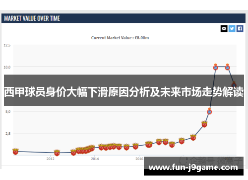 西甲球员身价大幅下滑原因分析及未来市场走势解读