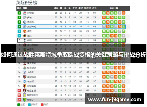 如何通过战胜莱斯特城争取欧战资格的关键策略与挑战分析