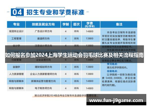 如何报名参加2024上海学生运动会羽毛球比赛及相关流程指南