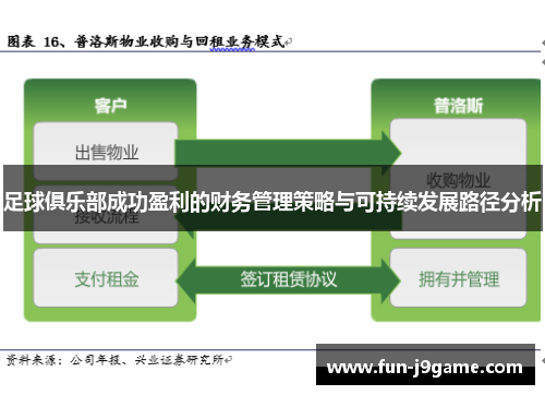 足球俱乐部成功盈利的财务管理策略与可持续发展路径分析