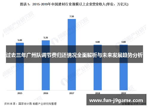 过去三年广州队调节费归还情况全面解析与未来发展趋势分析