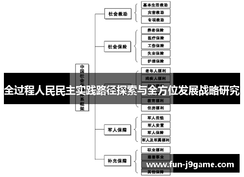 全过程人民民主实践路径探索与全方位发展战略研究
