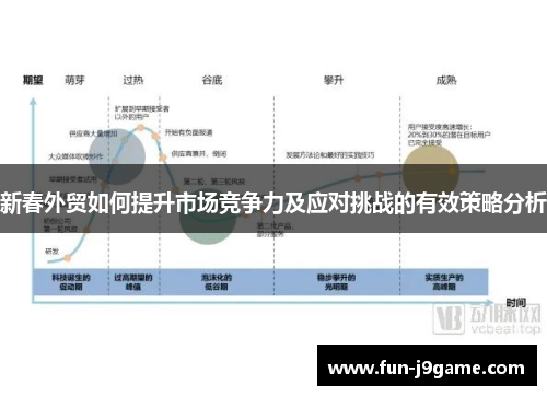 新春外贸如何提升市场竞争力及应对挑战的有效策略分析