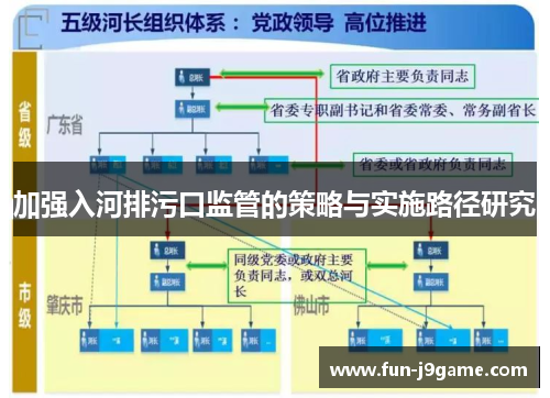 加强入河排污口监管的策略与实施路径研究