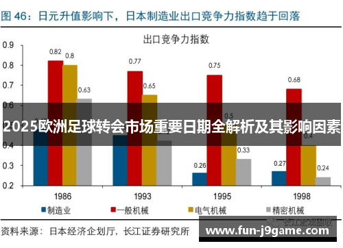 2025欧洲足球转会市场重要日期全解析及其影响因素