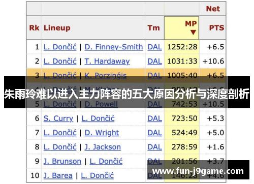 朱雨玲难以进入主力阵容的五大原因分析与深度剖析