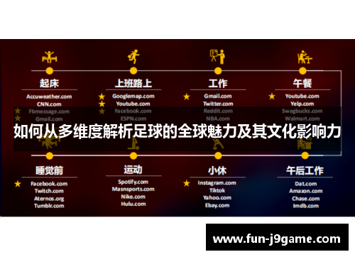 如何从多维度解析足球的全球魅力及其文化影响力