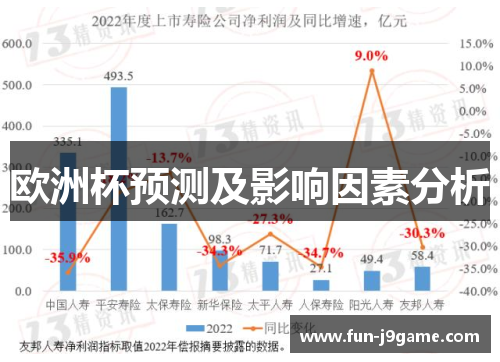 欧洲杯预测及影响因素分析