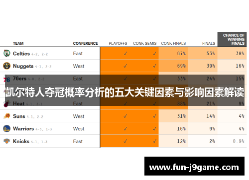凯尔特人夺冠概率分析的五大关键因素与影响因素解读