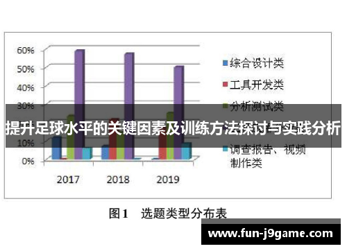 提升足球水平的关键因素及训练方法探讨与实践分析 提升足球水平的关键因素及训练方法探讨与实践分析