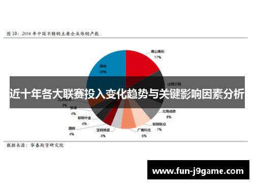 近十年各大联赛投入变化趋势与关键影响因素分析