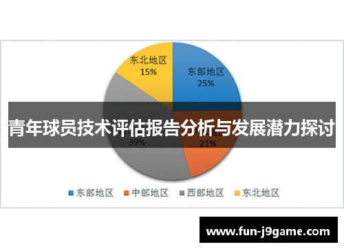 青年球员技术评估报告分析与发展潜力探讨